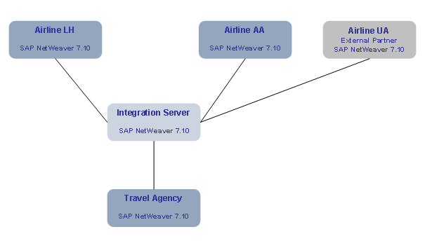 This graphic is explained in the accompanying text