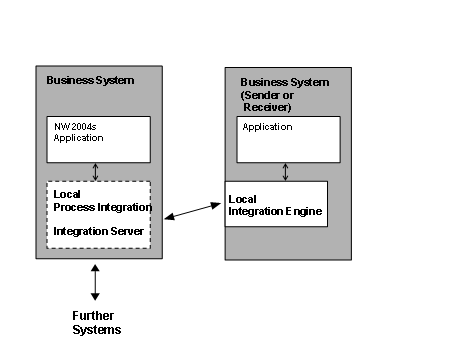 This graphic is explained in the accompanying text