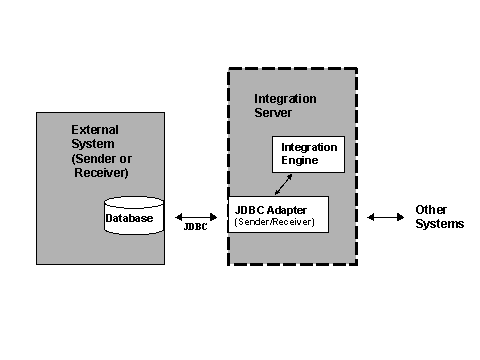 This graphic is explained in the accompanying text