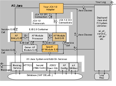 This graphic is explained in the accompanying text