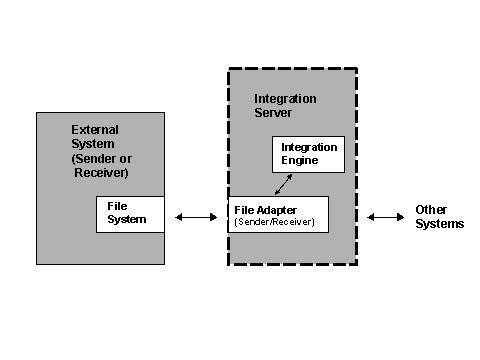 This graphic is explained in the accompanying text