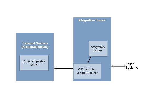 This graphic is explained in the accompanying text