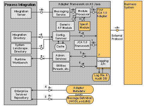 This graphic is explained in the accompanying text