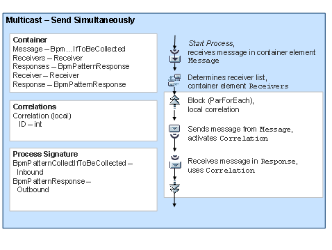 This graphic is explained in the accompanying text