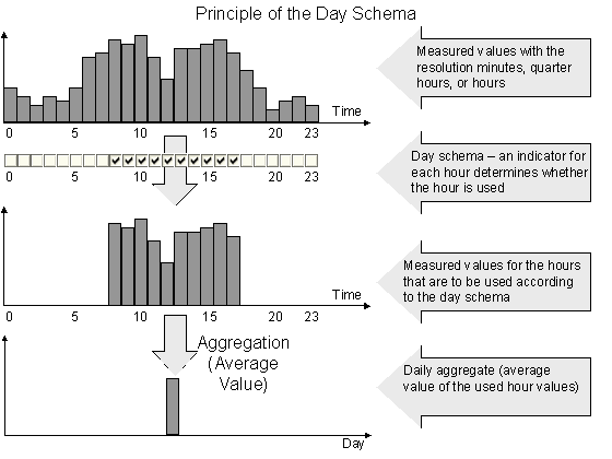 This graphic is explained in the accompanying text