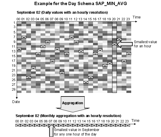 This graphic is explained in the accompanying text