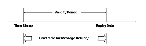 This graphic is explained in the accompanying text