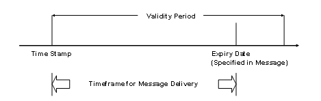 This graphic is explained in the accompanying text