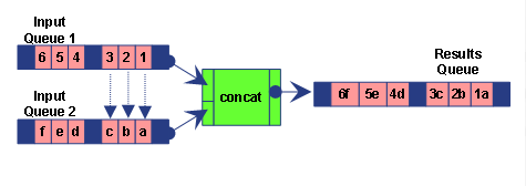 This graphic is explained in the accompanying text