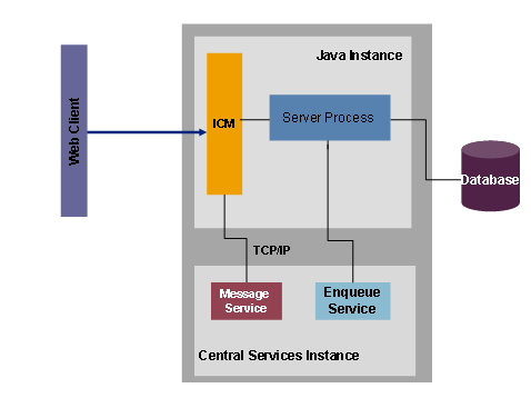 This graphic is explained in the accompanying text