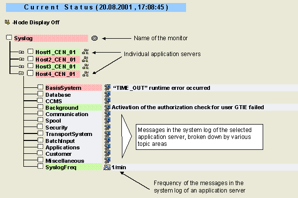 This graphic is explained in the accompanying text