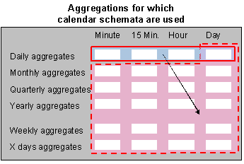 This graphic is explained in the accompanying text