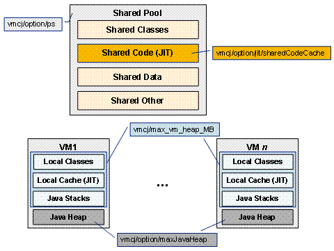 This graphic is explained in the accompanying text