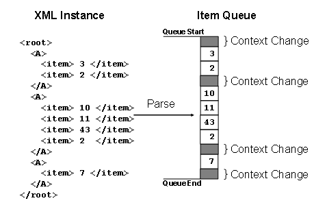 This graphic is explained in the accompanying text