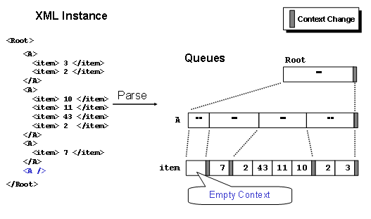 This graphic is explained in the accompanying text