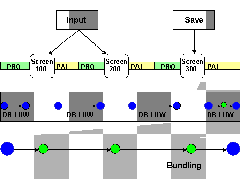 This graphic is explained in the accompanying text