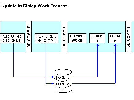This graphic is explained in the accompanying text