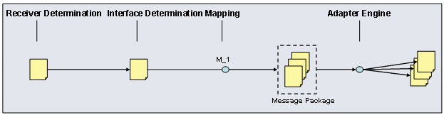 This graphic is explained in the accompanying text