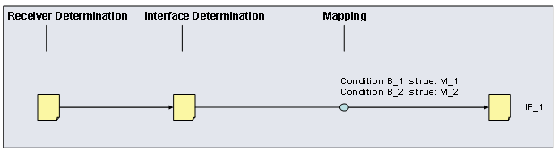 This graphic is explained in the accompanying text