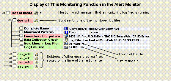 This graphic is explained in the accompanying text