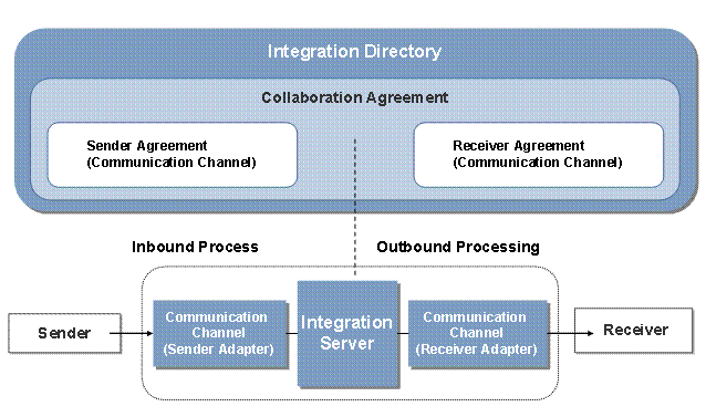 This graphic is explained in the accompanying text