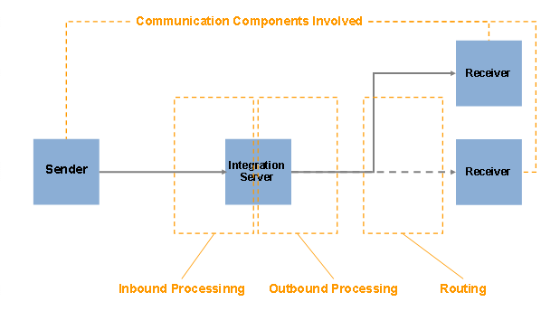 This graphic is explained in the accompanying text