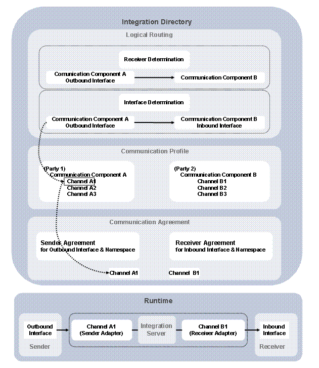 This graphic is explained in the accompanying text
