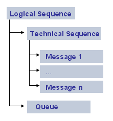 This graphic is explained in the accompanying text