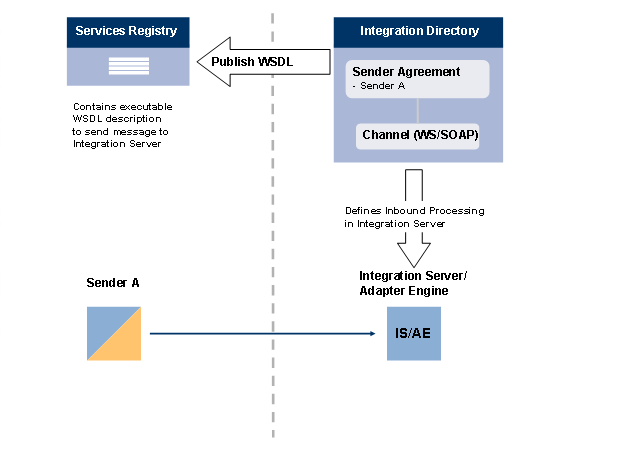 This graphic is explained in the accompanying text