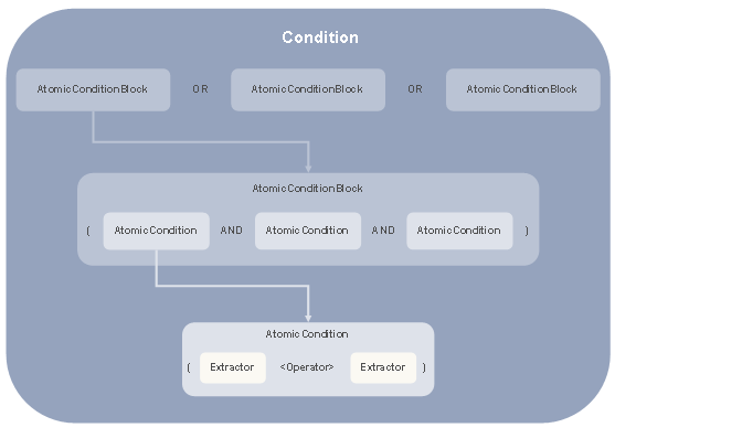 This graphic is explained in the accompanying text