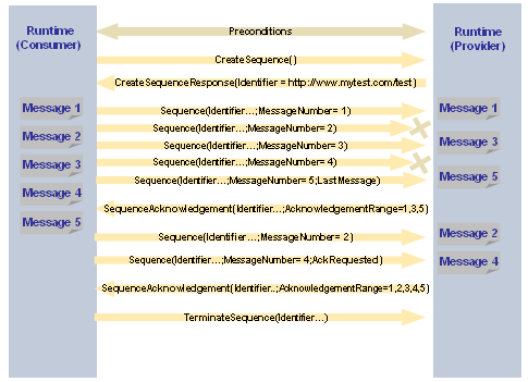 This graphic is explained in the accompanying text
