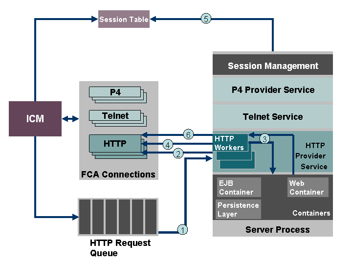 This graphic is explained in the accompanying text.