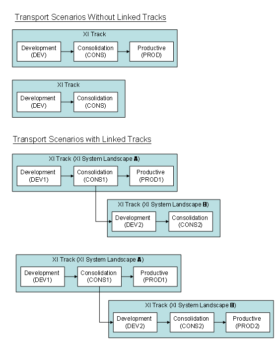 This graphic is explained in the accompanying text