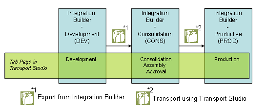 This graphic is explained in the accompanying text