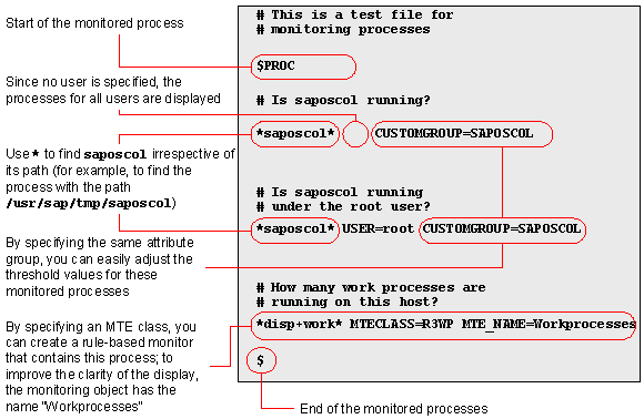 This graphic is explained in the accompanying text