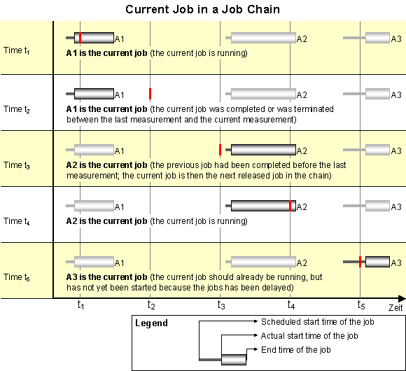 This graphic is explained in the accompanying text