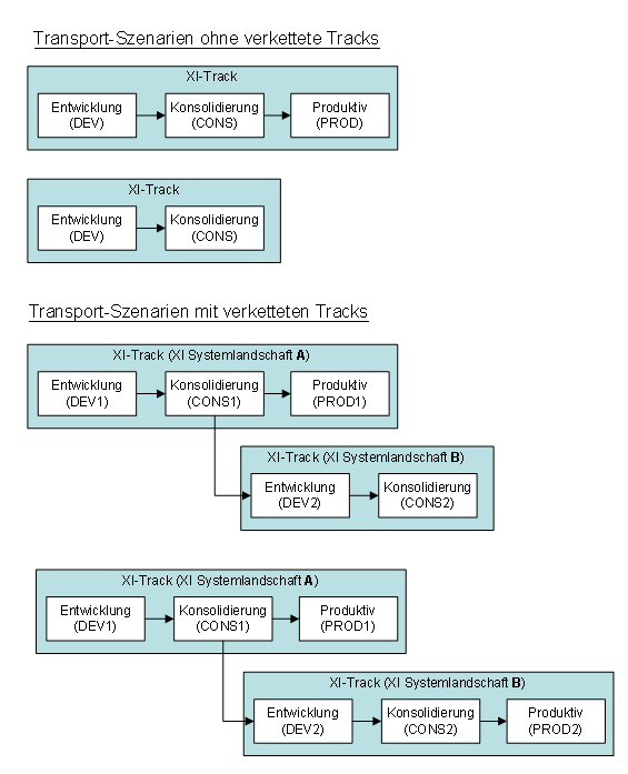 This graphic is explained in the accompanying text