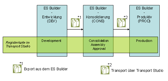 This graphic is explained in the accompanying text