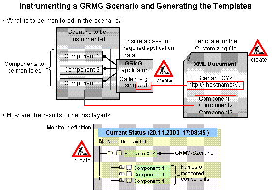 This graphic is explained in the accompanying text