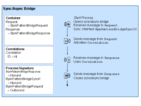 This graphic is explained in the accompanying text