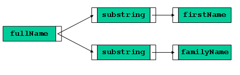 This graphic is explained in the accompanying text