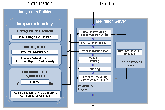 This graphic is explained in the accompanying text