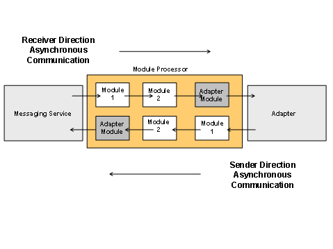 This graphic is explained in the accompanying text