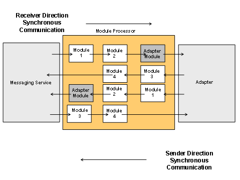 This graphic is explained in the accompanying text