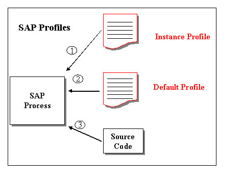 This graphic is explained in the accompanying text