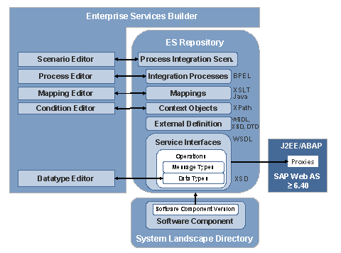This graphic is explained in the accompanying text