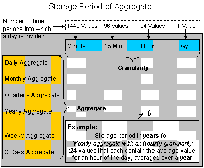 This graphic is explained in the accompanying text