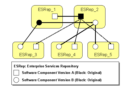 This graphic is explained in the accompanying text