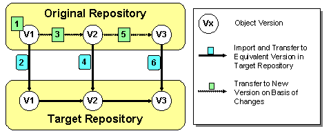 This graphic is explained in the accompanying text