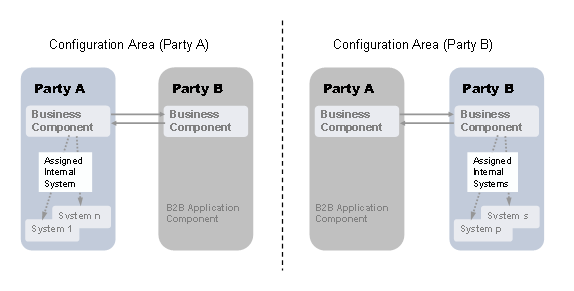 This graphic is explained in the accompanying text